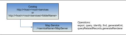 Map Service